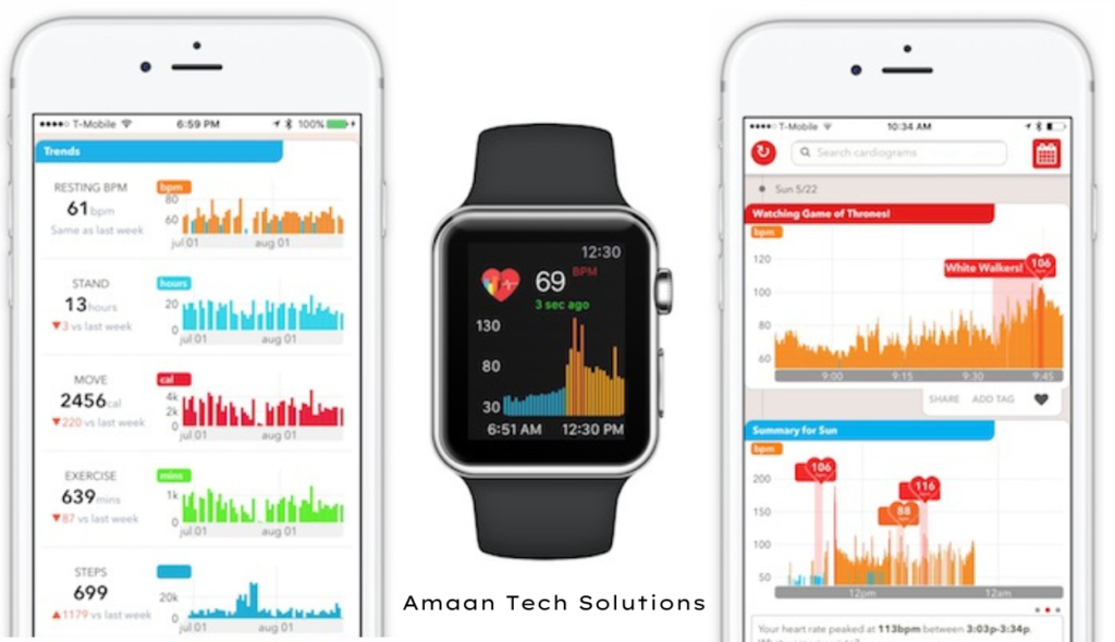 How Accurate Is The Apple Watch At Detecting Afib